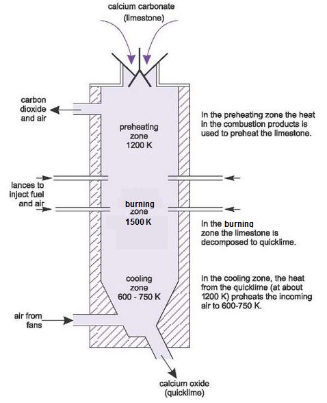 Calcium Chloride Production Flow Chart