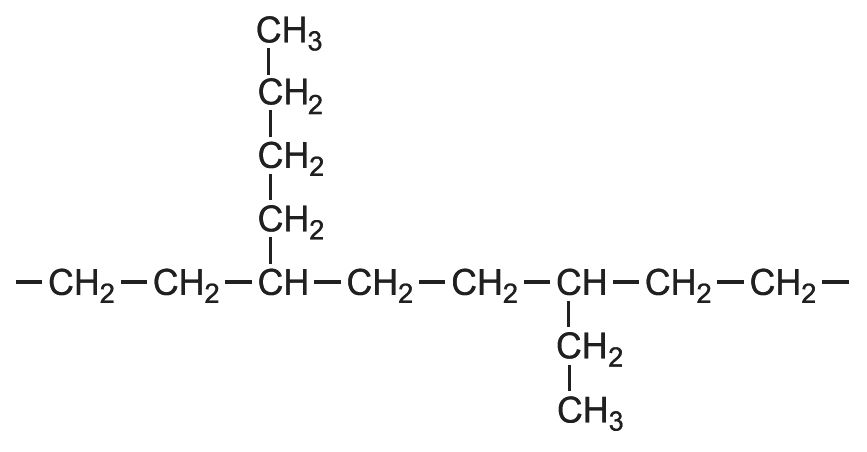 Production Of Polyethylene Flow Chart