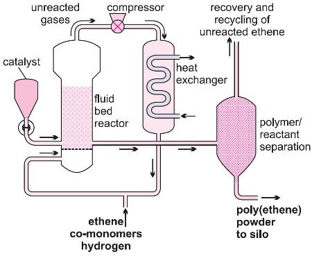 Image result for application of organometallic compounds as Ziegler-Natta polymerization and water gas reactions