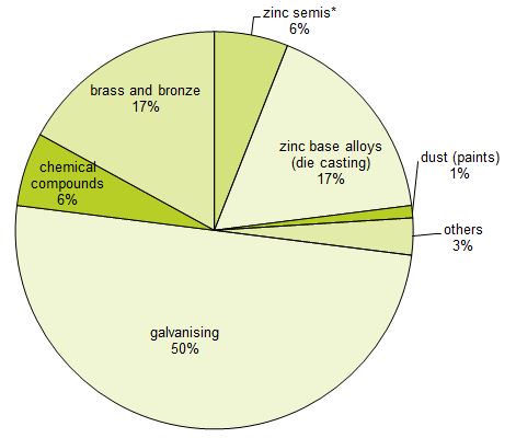 Current Density Chart Of Metals