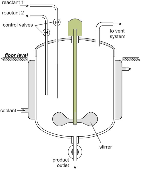 A cross sectional diagram outlining the components of a batch reactor.