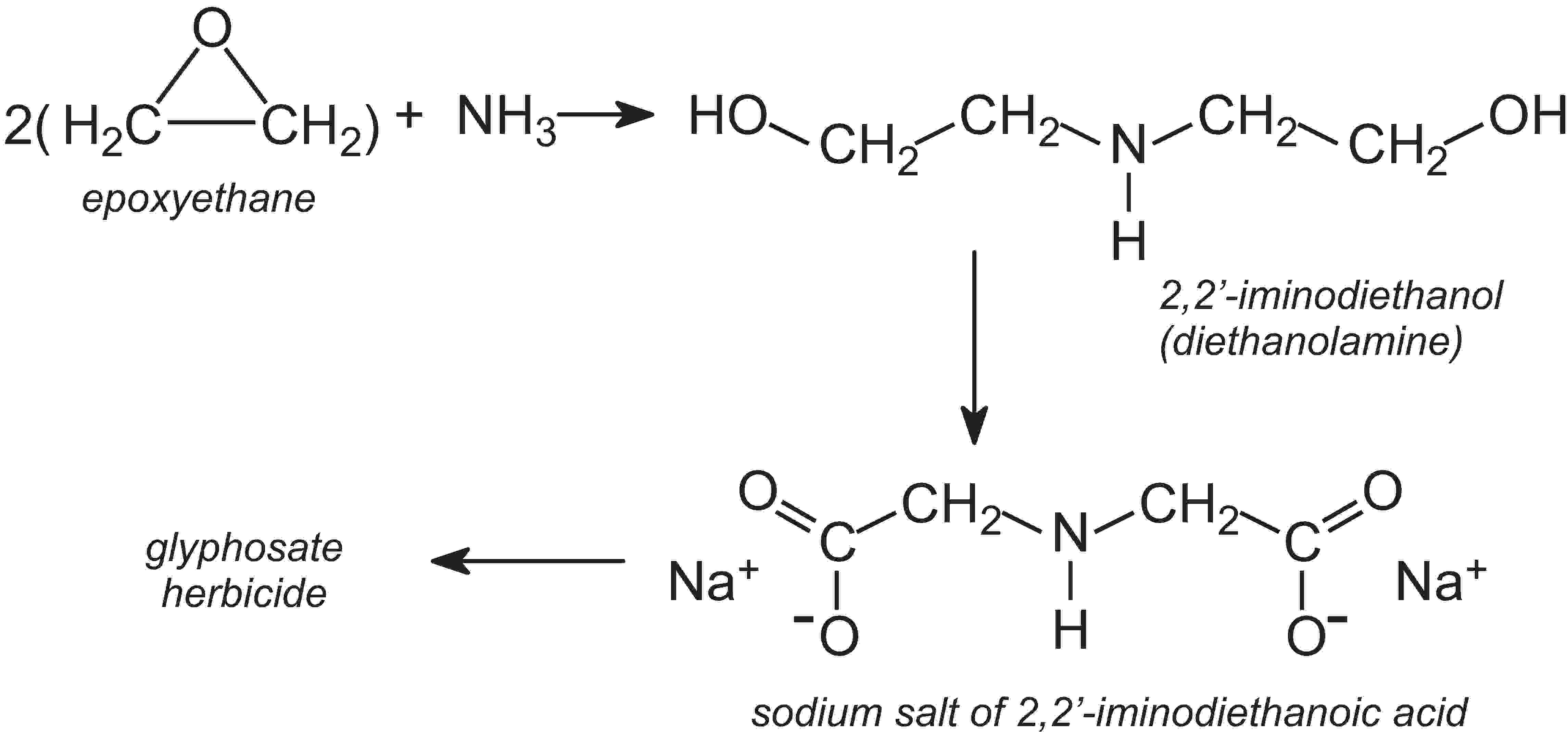 Green Chemistry
