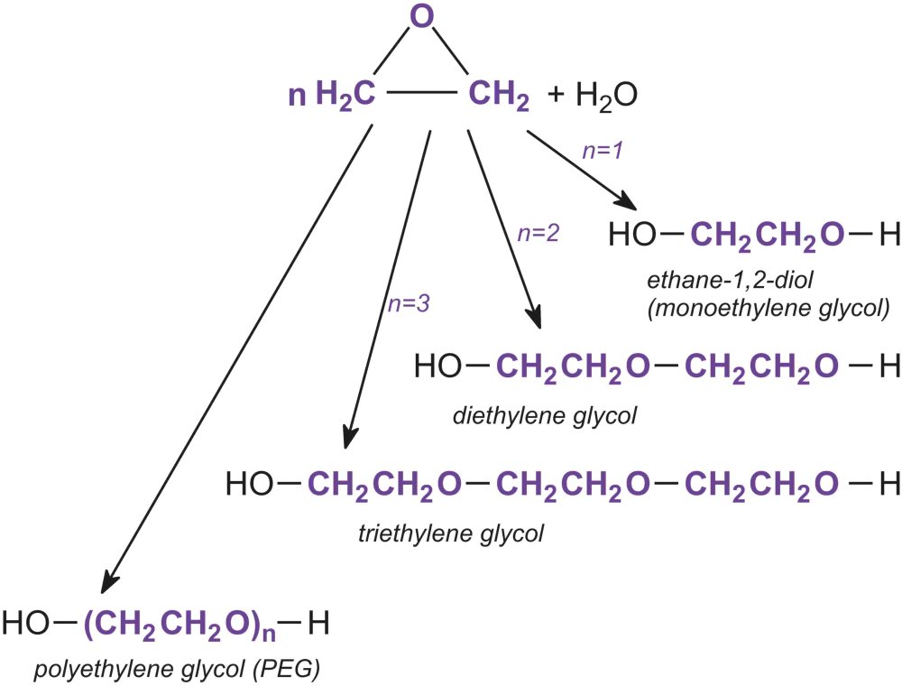 Éthylène glycol (1,2-éthanediol) Technique, convient comme agent