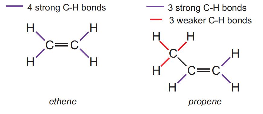 Note on the chemistry of ethene (ethylene) and propene (propylene) .