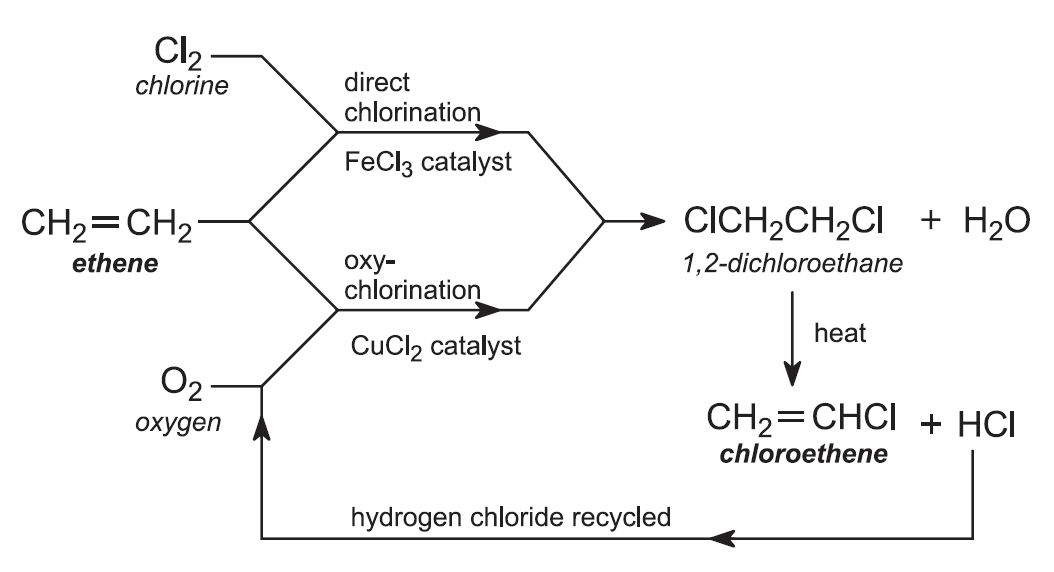 in plaats daarvan Thuisland Productiecentrum Poly(chloroethene) (Polyvinyl chloride)