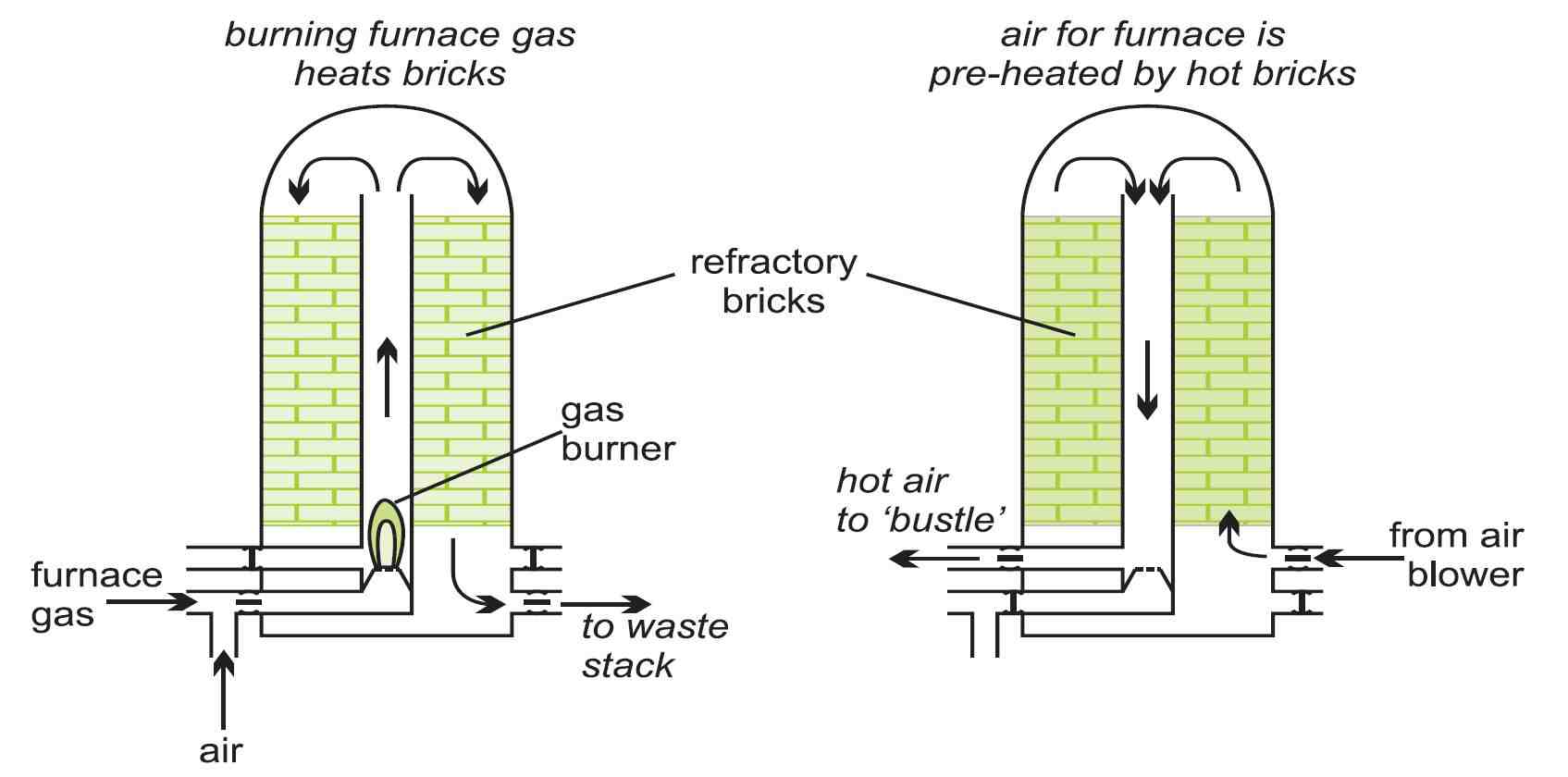 Iron – A workhorse of an element : Chemical Industry Digest